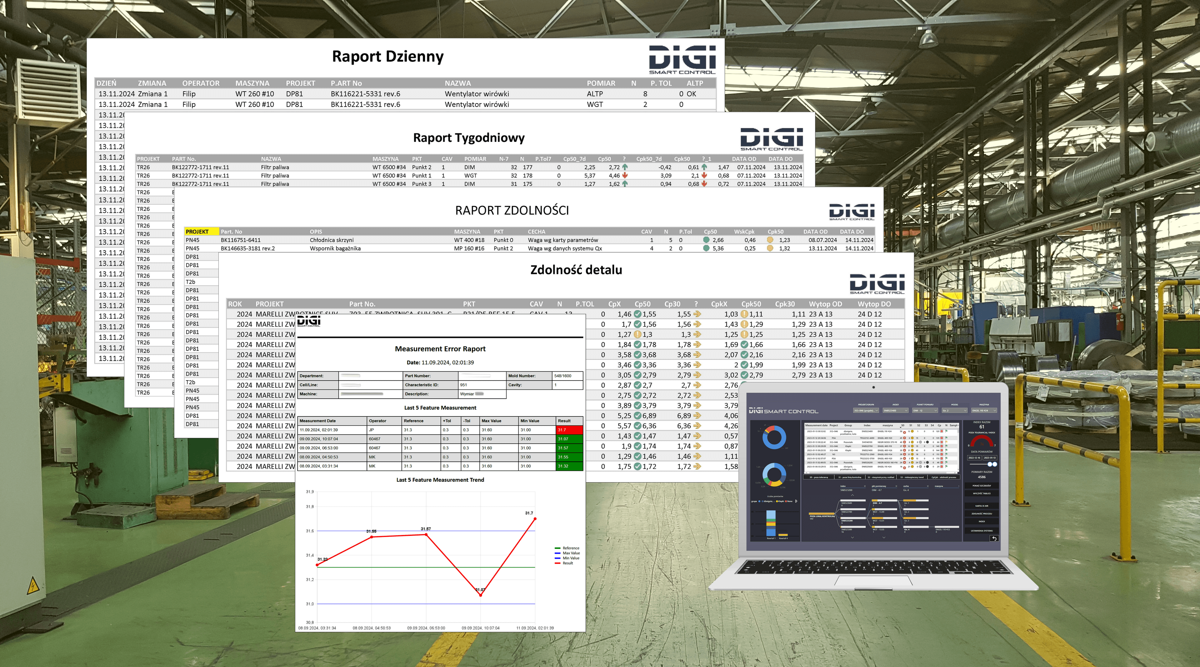 Platforma DiGi Smart Control automatycznie gromadzi dane dotyczące procesów produkcyjnych, jakości produktów oraz efektywności działań. Raportowanie to mocno rozbudowany element platformy DiGi Smart Control, który monitoruje procesy produkcyjne oraz jakościowe w oparciu o wbudowane mechanizmy analityczne. Gromadzone dane pozwalają generować dedykowane raporty, które wspierają podejmowanie decyzji oraz identyfikują obszary do poprawy.