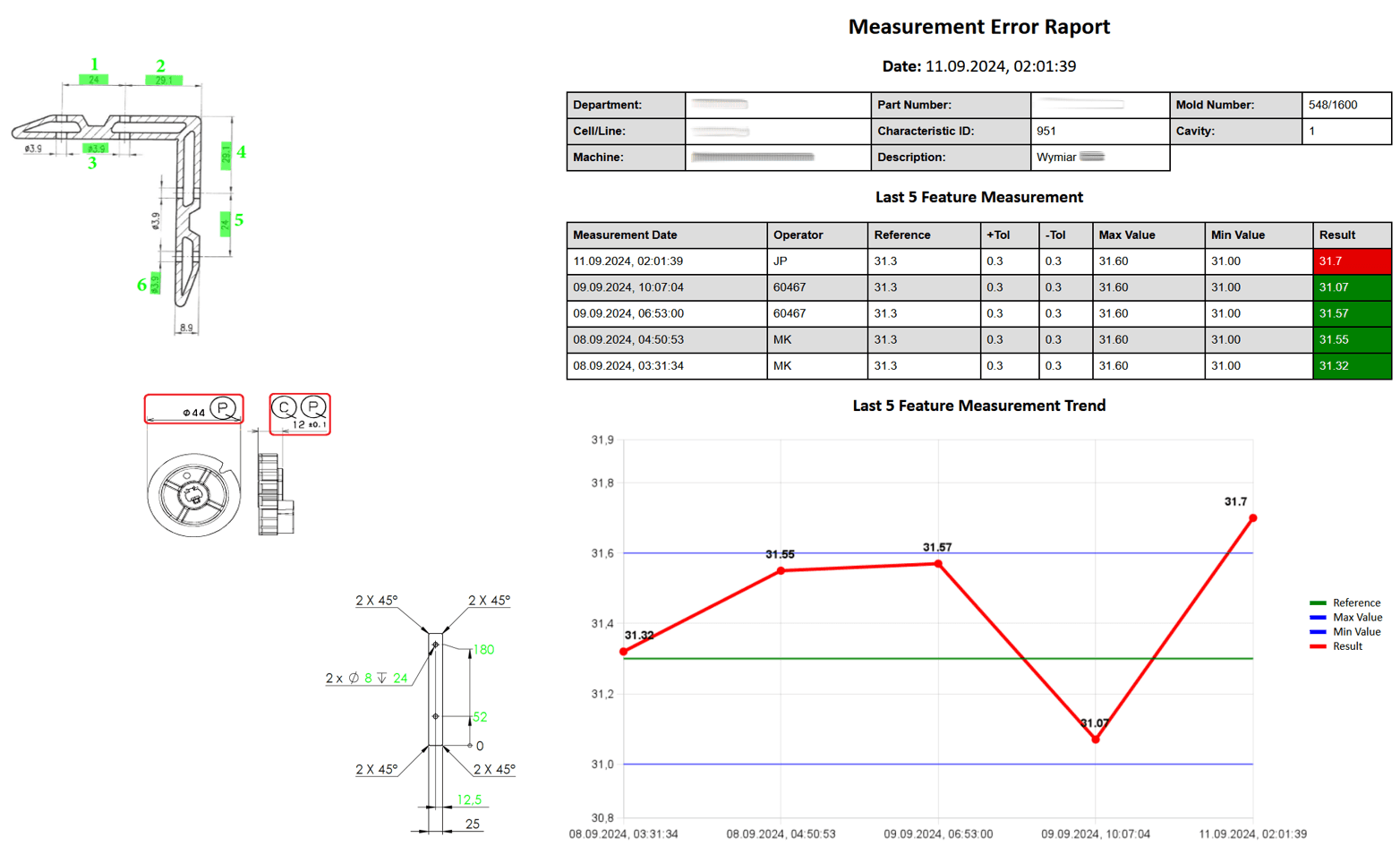 Alertowanie o przekroczeniach